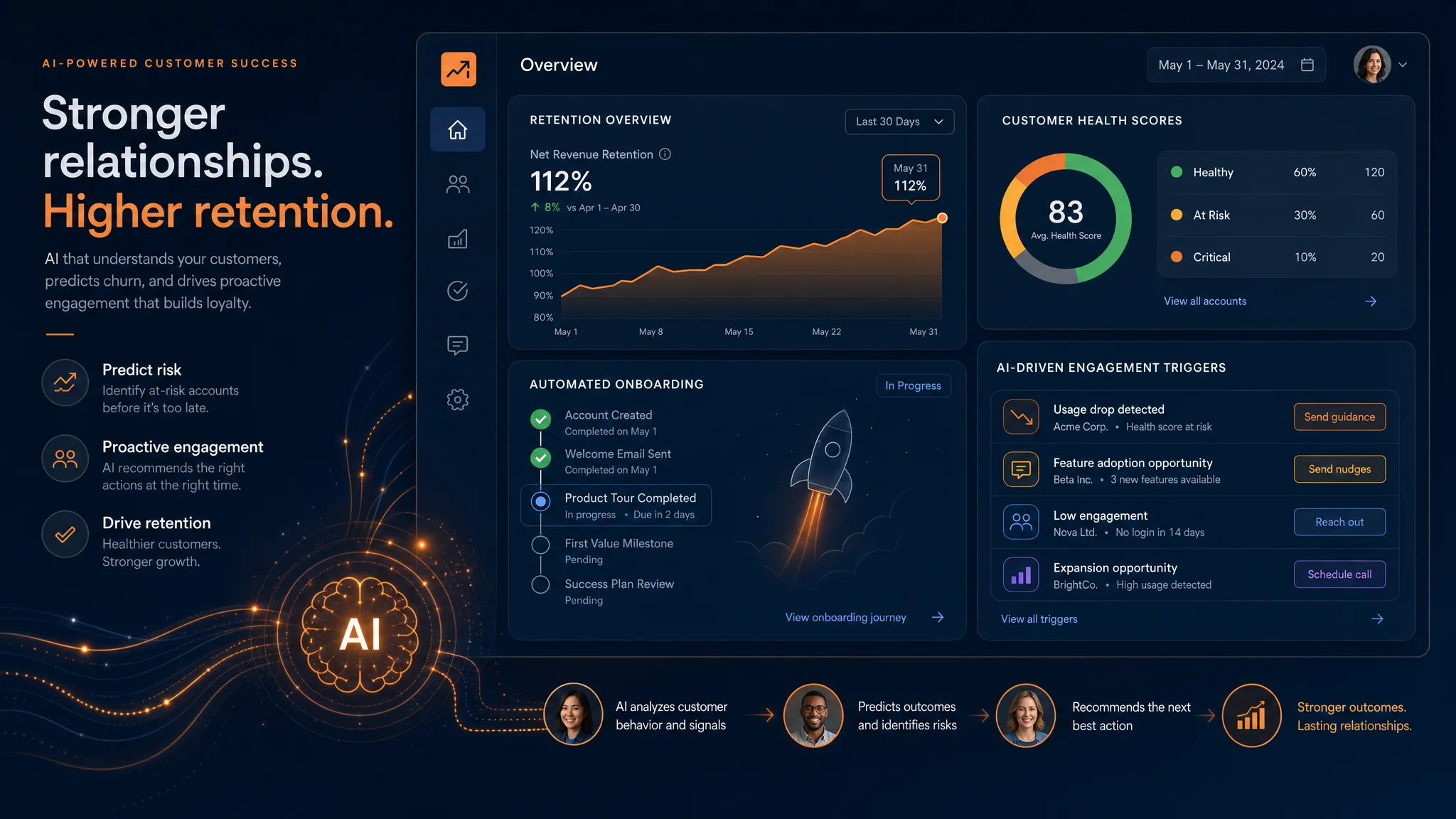 AI-powered customer success dashboard showing retention analytics and automated engagement workflows
