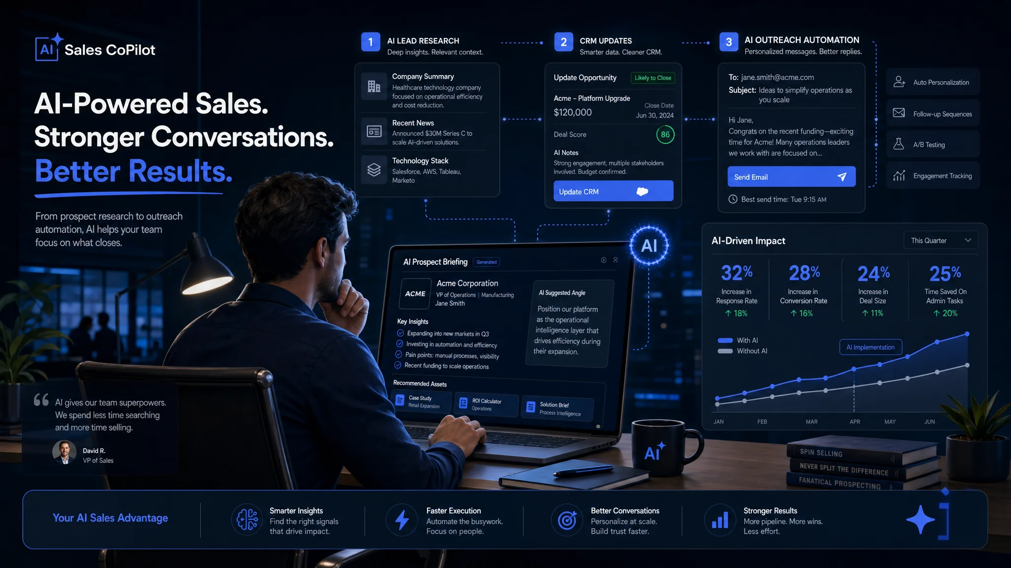 A sales rep reviewing AI-generated prospect research and outreach recommendations on a dashboard