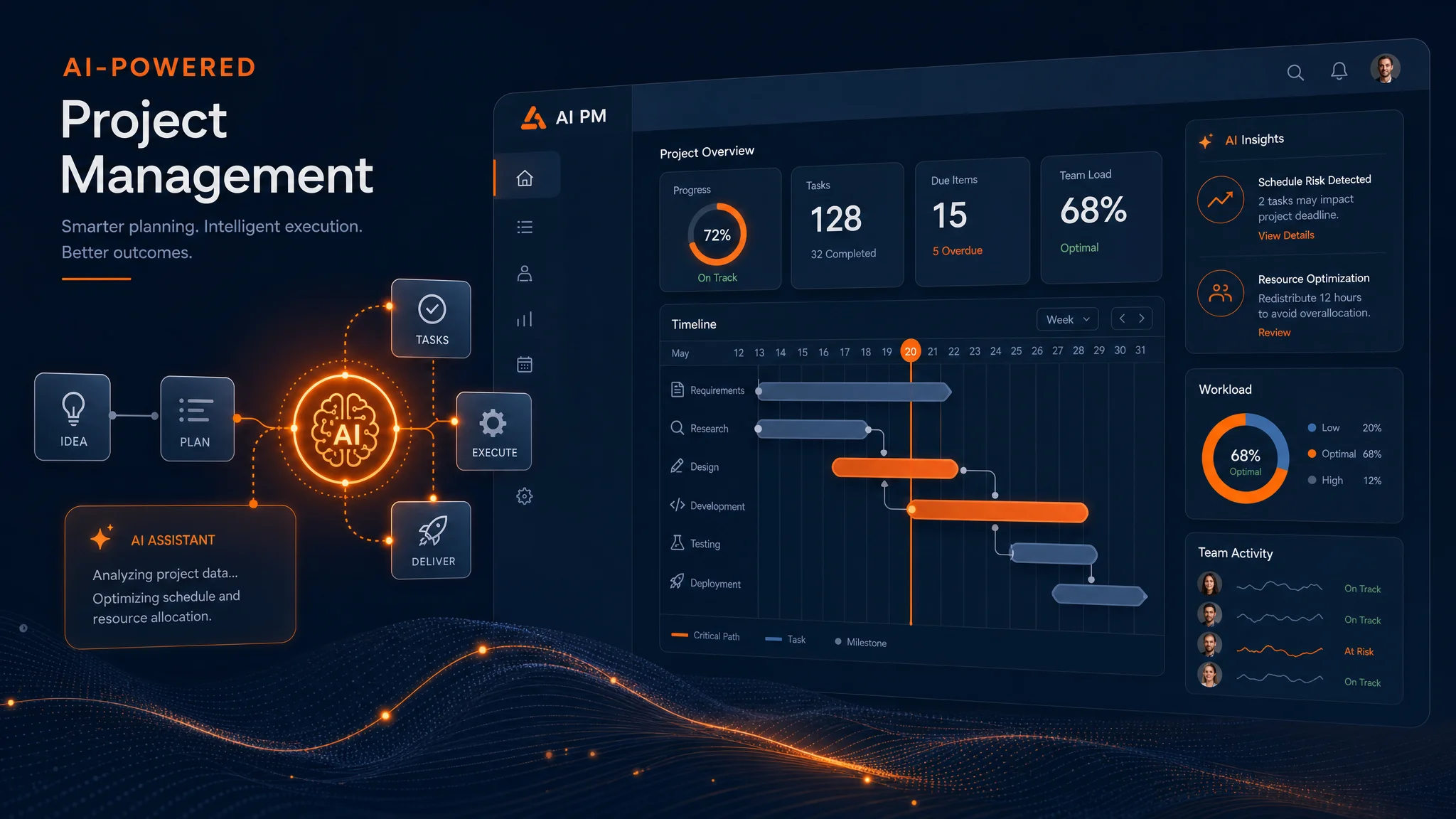AI-powered project management dashboard showing automated task flows, timeline bars, and connected workflow nodes on a dark navy background with orange accents